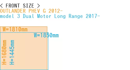 #OUTLANDER PHEV G 2012- + model 3 Dual Motor Long Range 2017-